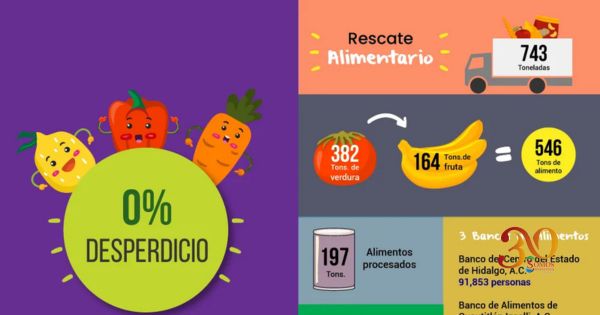 Una respuesta solidaria desde la Central de Abasto